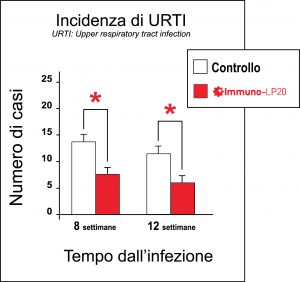 Schema di URTI_OK